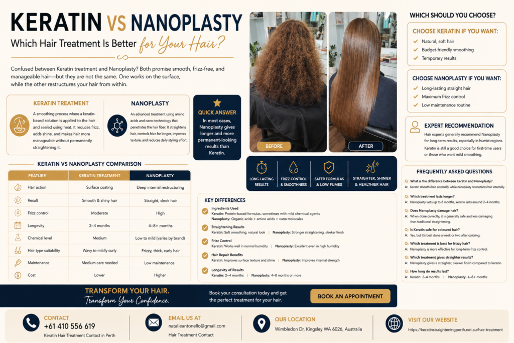 keratin vs nanoplasty